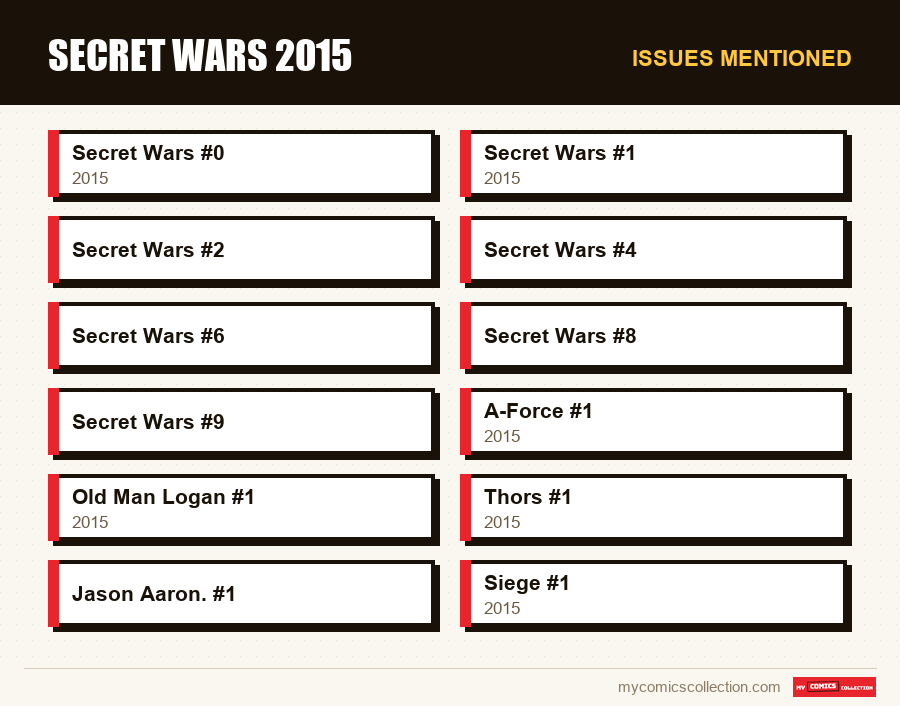 Issues mentioned : Secret Wars 2015