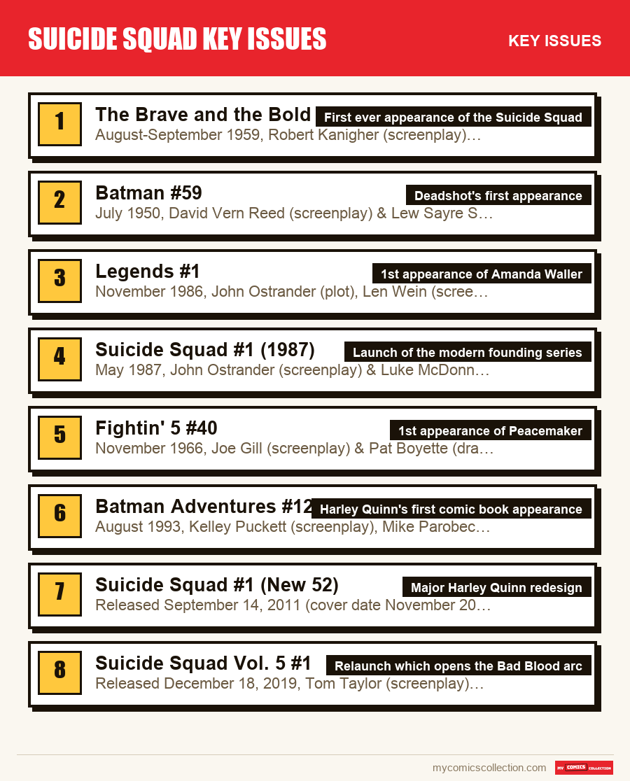 The key Suicide Squad Key Issues issues in order of importance