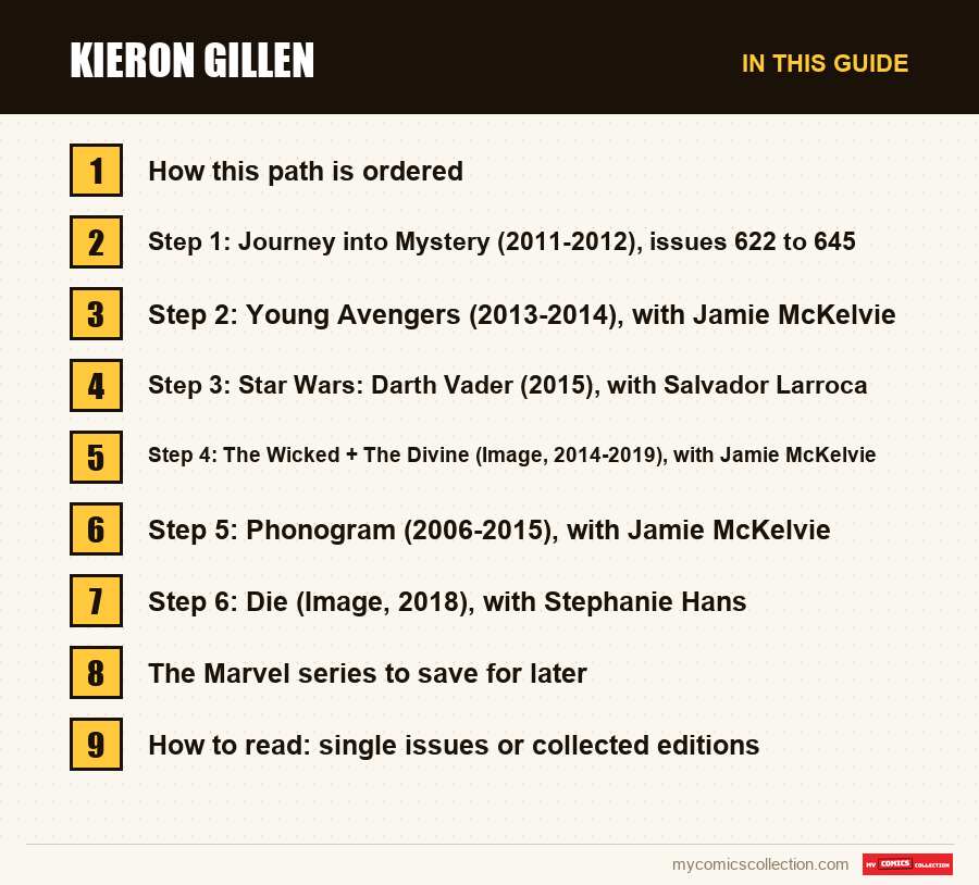 The sections of this guide to Kieron Gillen, in reading order