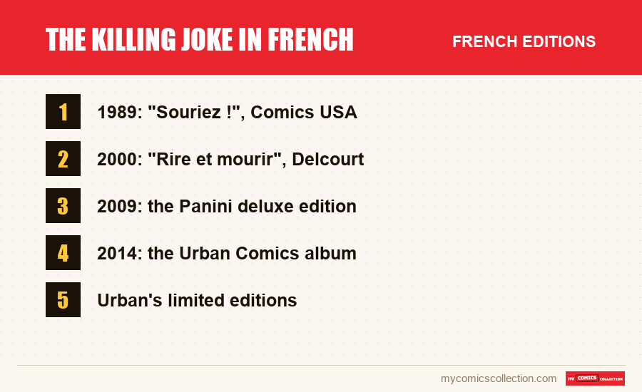 The French editions of The Killing Joke in French covered in this article
