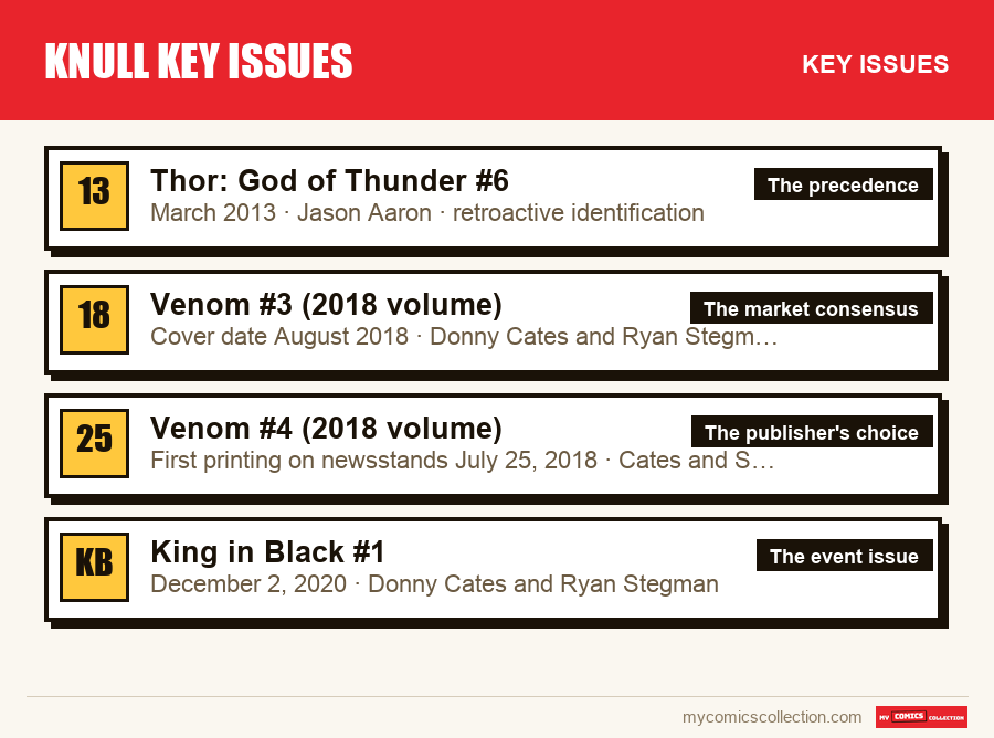 The key Knull Key Issues issues in order of importance