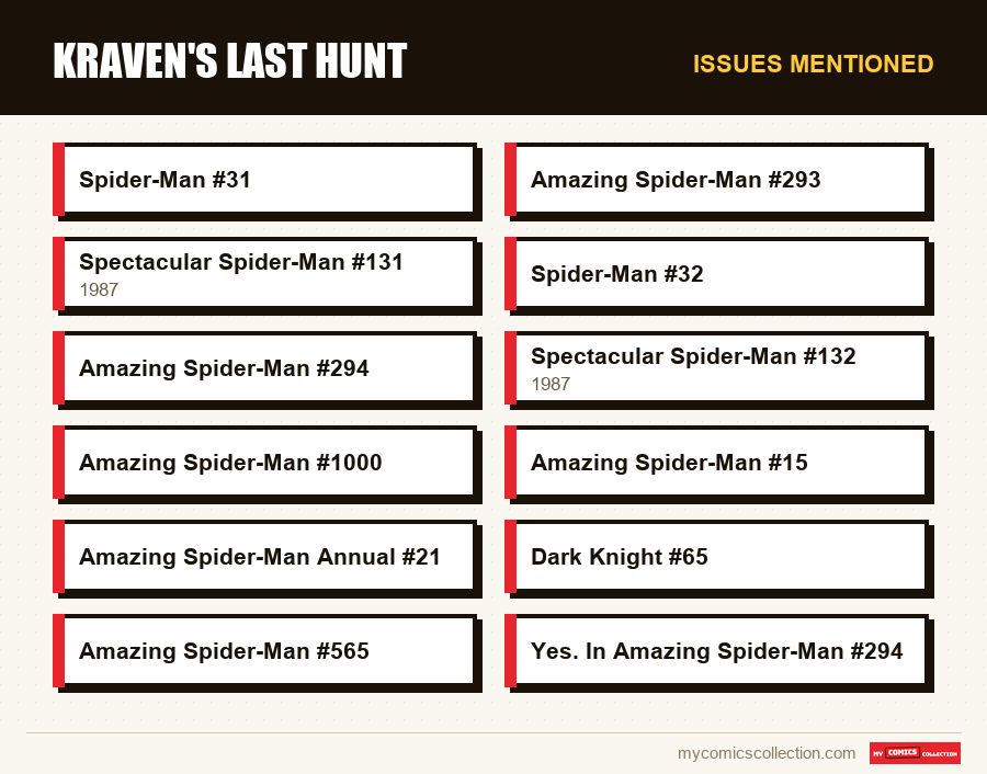Issues mentioned : Kraven's Last Hunt