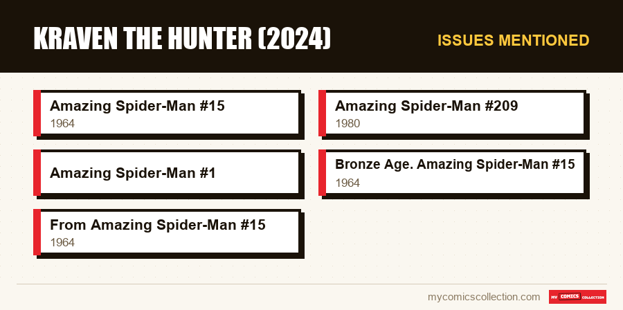 Issues mentioned : Kraven the Hunter (2024)