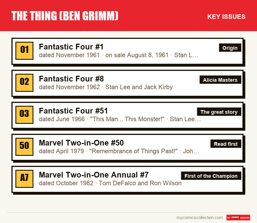 The key The Thing (Ben Grimm) issues in order of importance