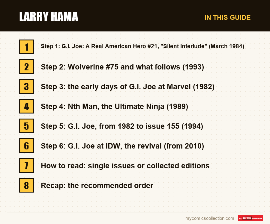 Larry Hama: the sections of this guide, in reading order