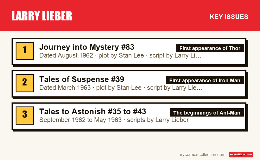 The key Larry Lieber issues in order of importance