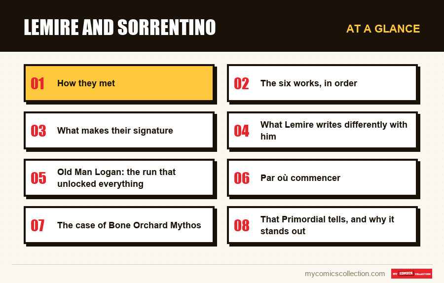 At a glance : Lemire and Sorrentino