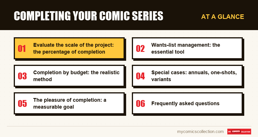 At a glance : Completing your comic series