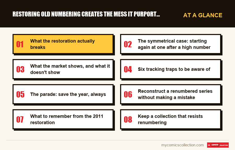 At a glance : Restoring old numbering creates the mess it purports to fix