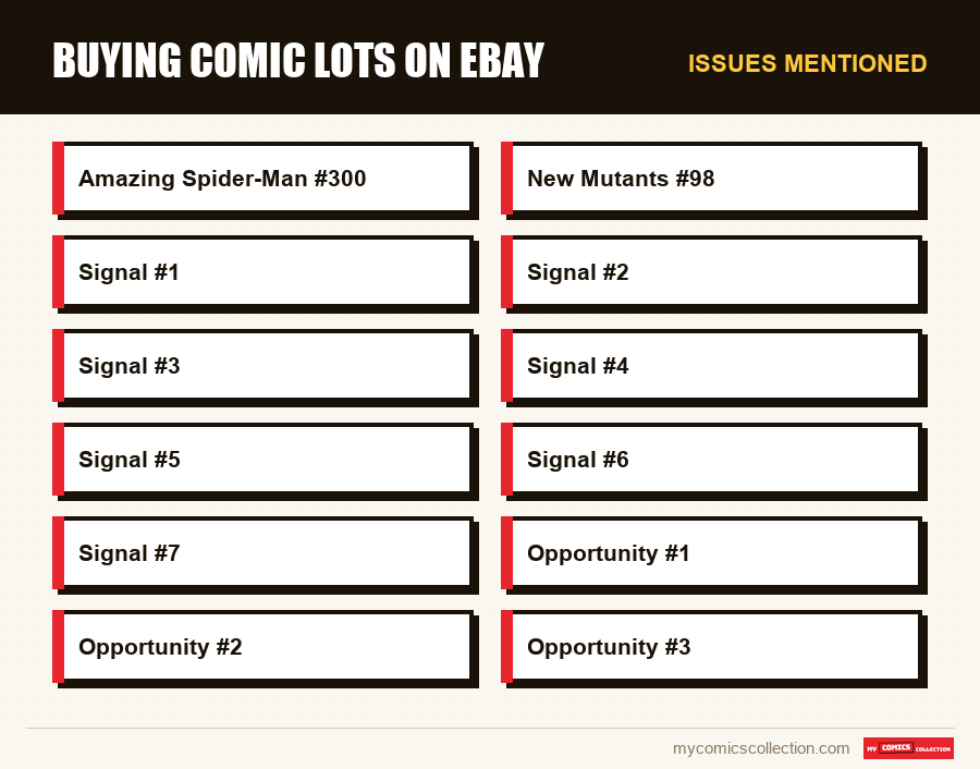 Issues mentioned : Buying comic lots on eBay