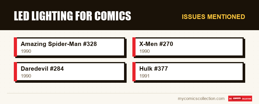 Issues mentioned : LED lighting for comics