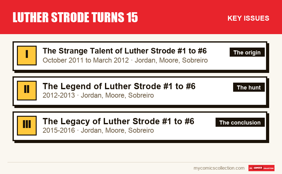 The key Luther Strode Turns 15 issues in order of importance
