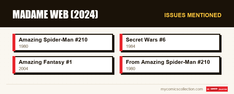 Issues mentioned : Madame Web (2024)
