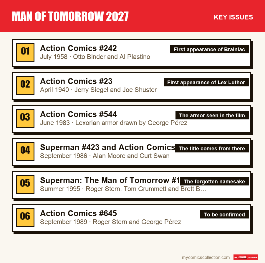 The key Man of Tomorrow 2027 issues in order of importance