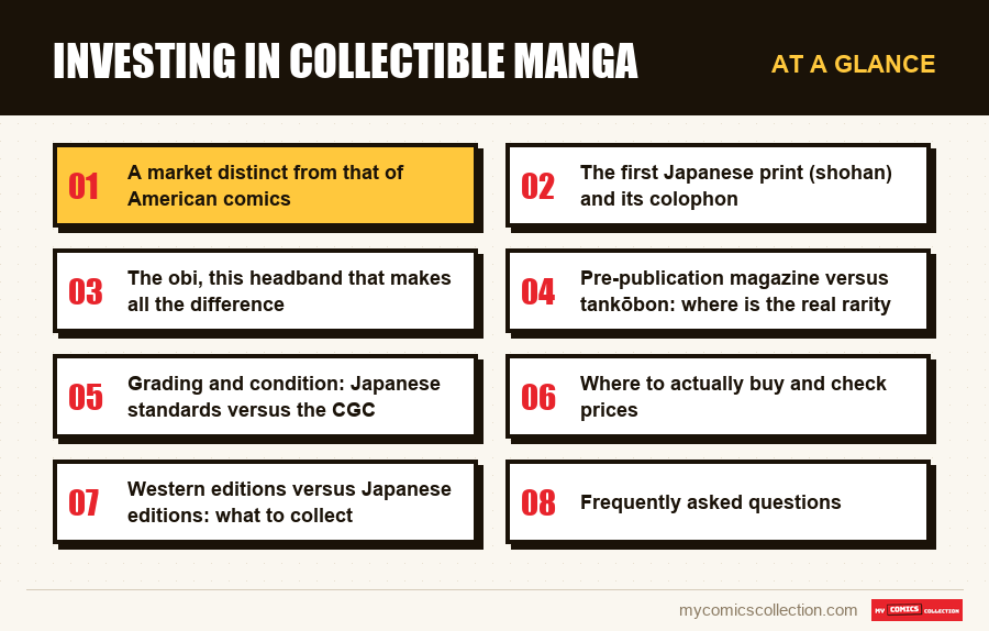 At a glance : Investing in collectible manga