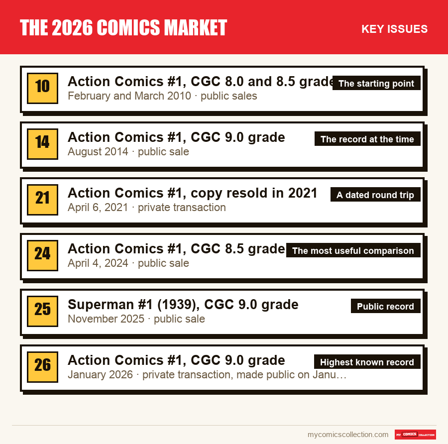 The key The 2026 Comics Market issues in order of importance