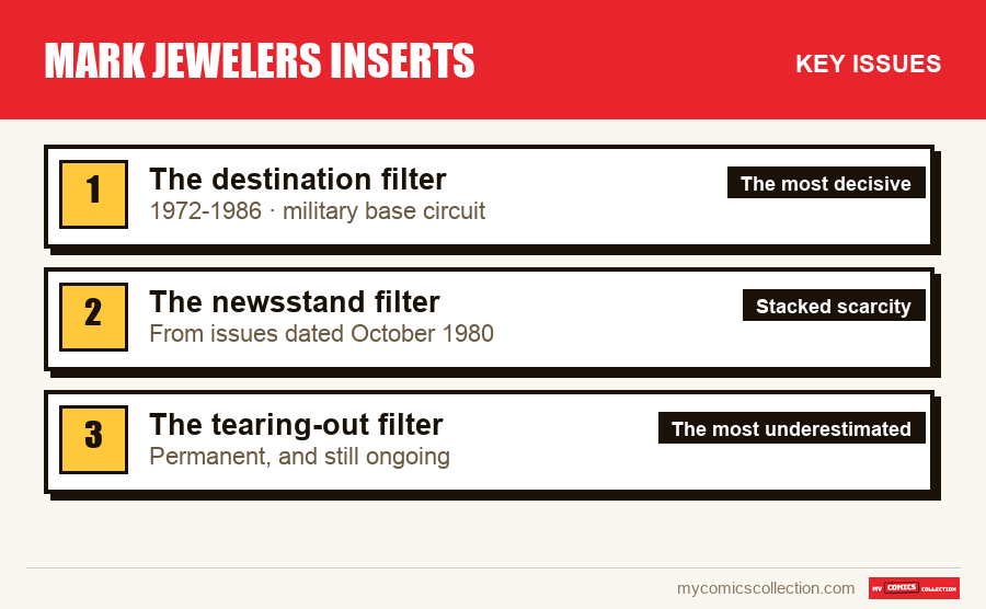 The key Mark Jewelers Inserts issues in order of importance