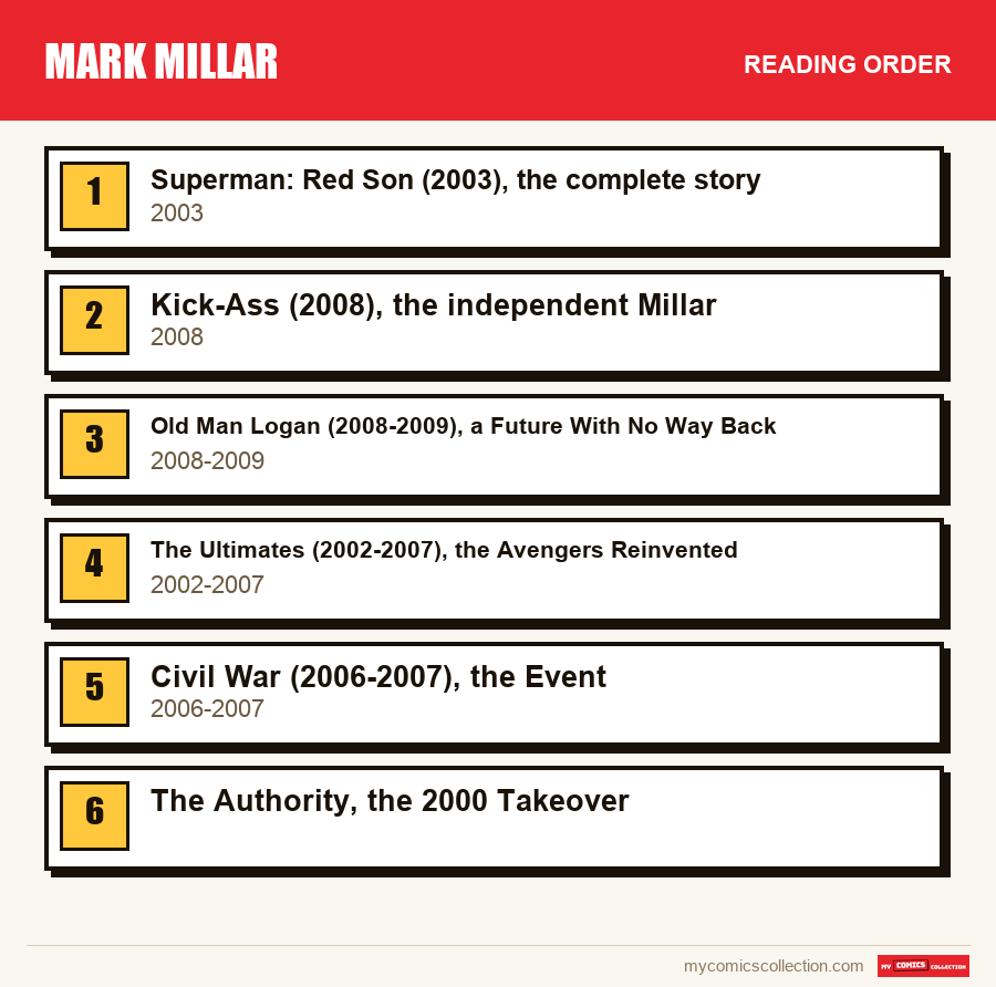 The recommended reading order for Mark Millar, step by step