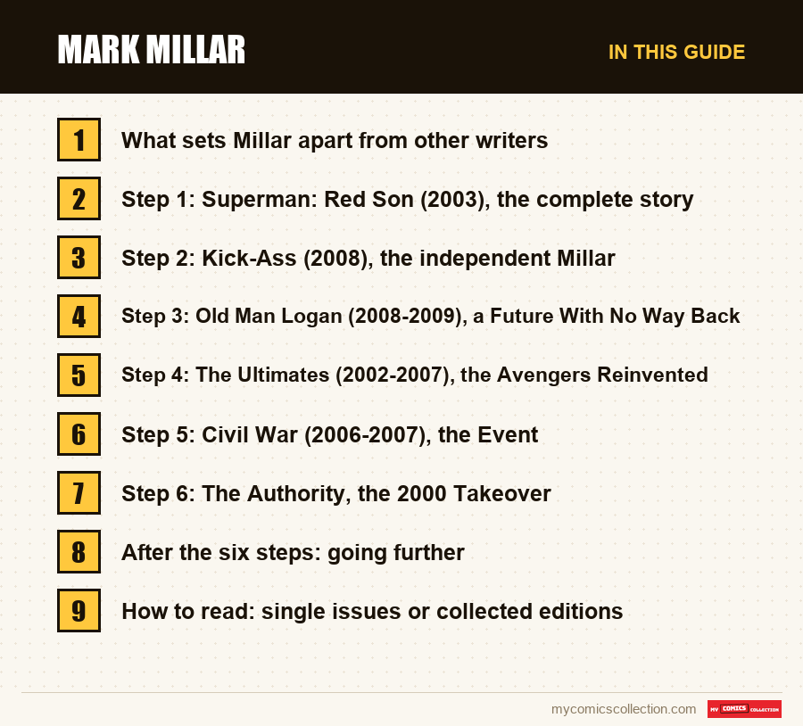 The sections of this guide to Mark Millar, in reading order