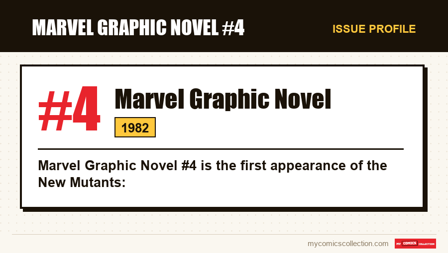 Profile of Marvel Graphic Novel #4: issue number, year and why it is a key issue