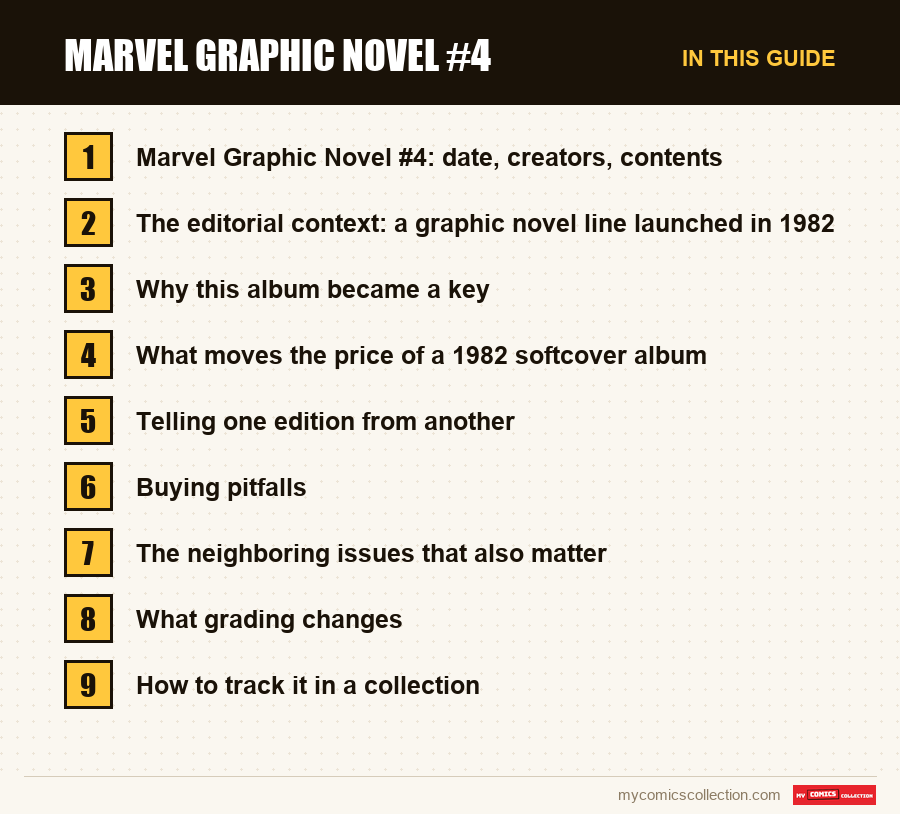 Marvel Graphic Novel #4: the sections of this guide, in reading order