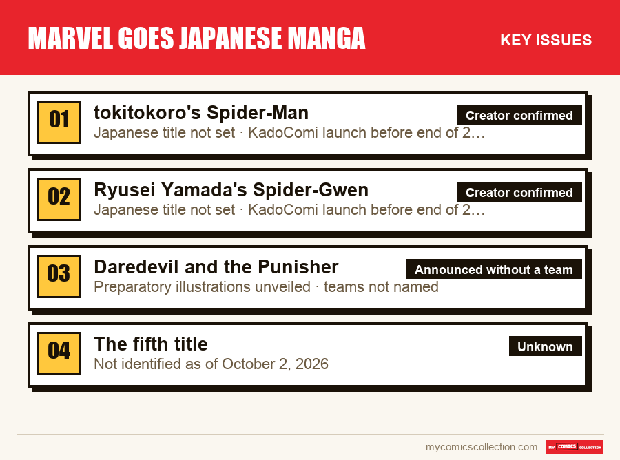 The key Marvel goes Japanese manga issues in order of importance