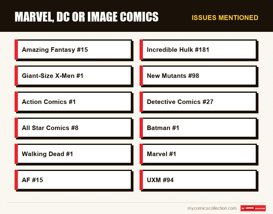 Issues mentioned : Marvel, DC or Image Comics