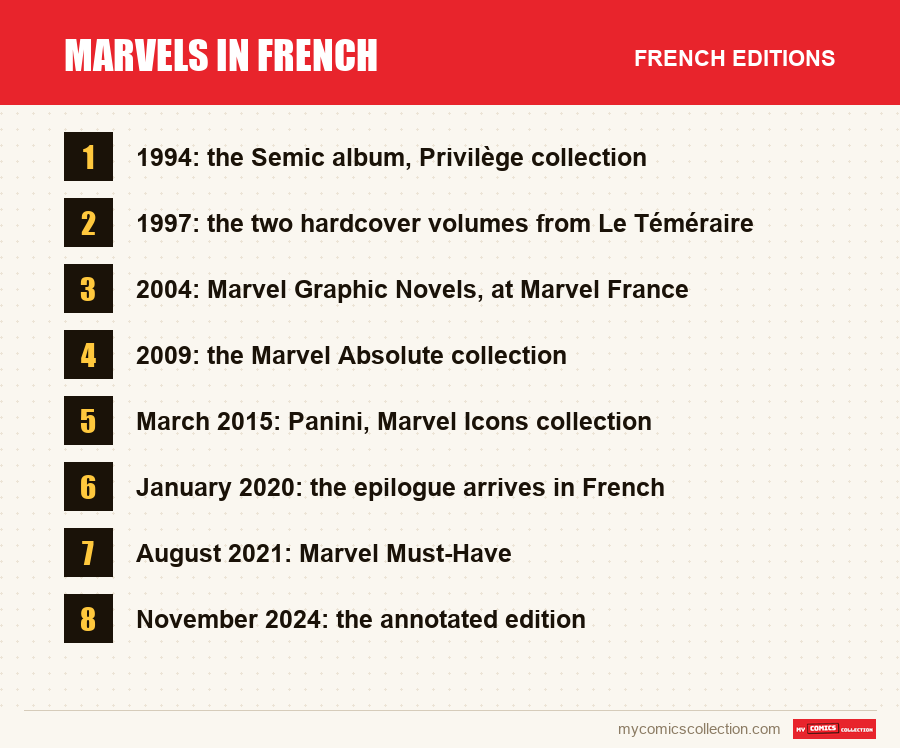 Marvels in French: the French editions covered in this article