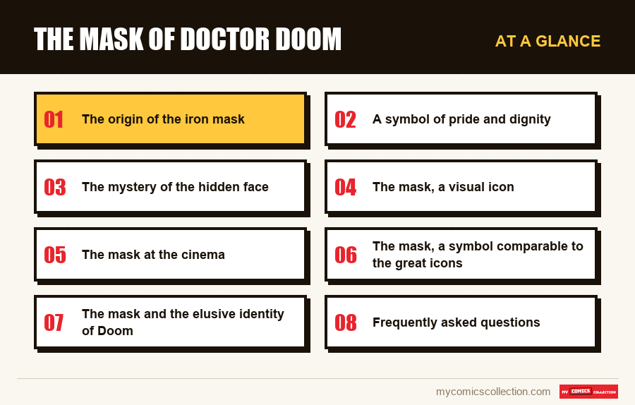 At a glance : The mask of Doctor Doom