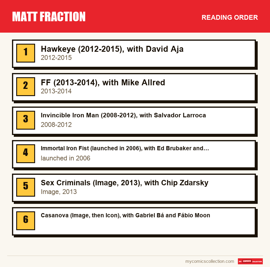 The recommended reading order for Matt Fraction, step by step