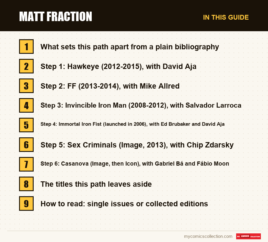 The sections of this guide to Matt Fraction, in reading order