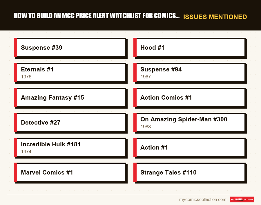 Issues mentioned : How to Build a Comics Watchlist in 2026: MCC Wishlist and Platform Alerts