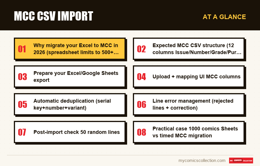 At a glance : MCC CSV Import