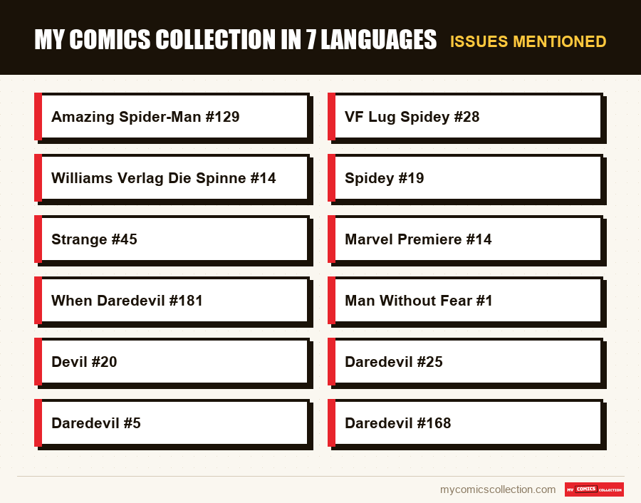 Issues mentioned : My Comics Collection in 7 Languages