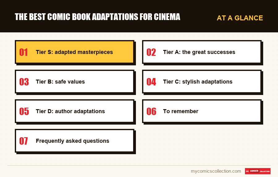 At a glance : The best comic book adaptations for cinema