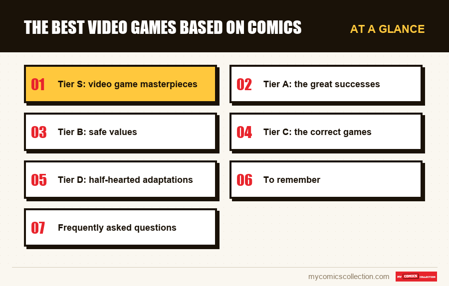 At a glance : The best video games based on comics