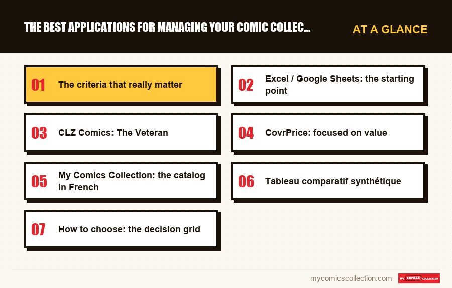 At a glance : The best applications for managing your comic collection in 
