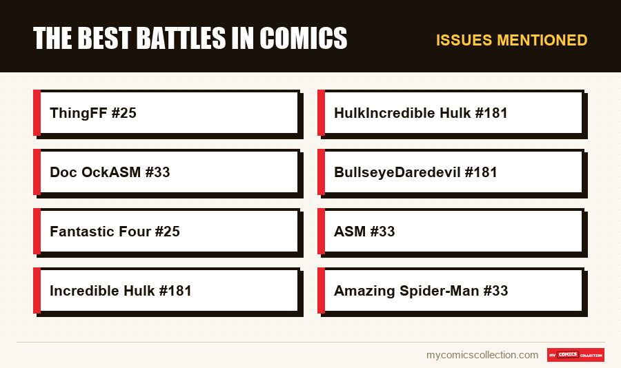 Issues mentioned : The best battles in comics