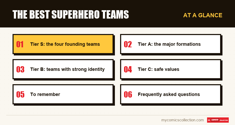 At a glance : The best superhero teams