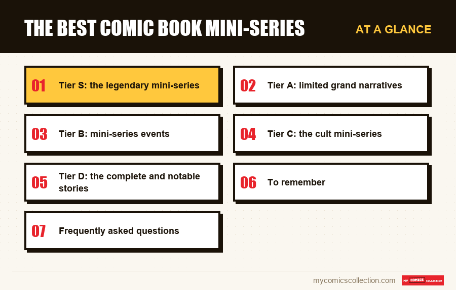At a glance : The best comic book mini-series