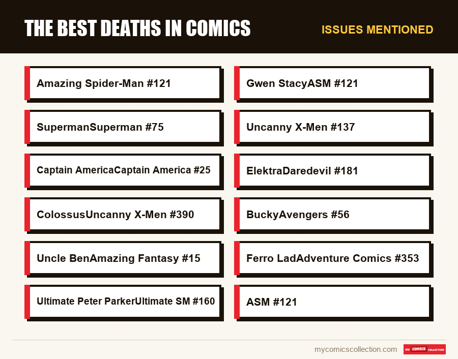 Issues mentioned : The best deaths in comics