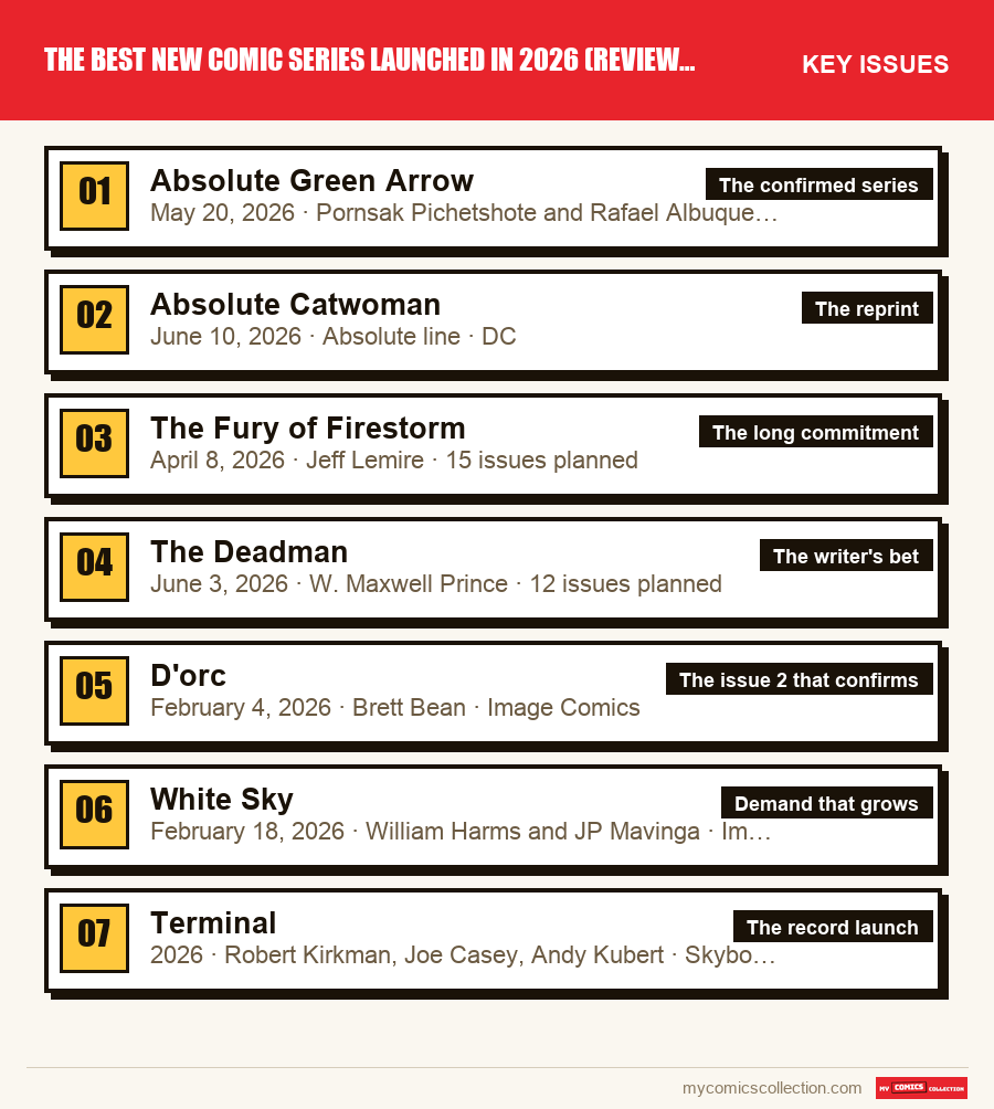 The key The Best New Comic Series Launched in 2026 (Review as of Oct issues in order of importance