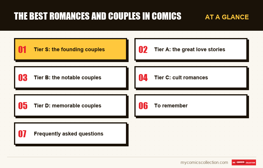 At a glance : The best romances and couples in comics