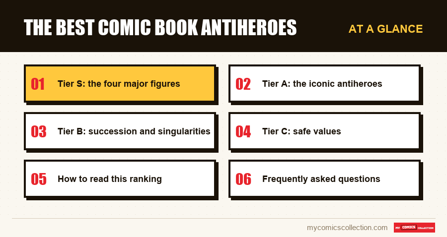 At a glance : The best comic book antiheroes