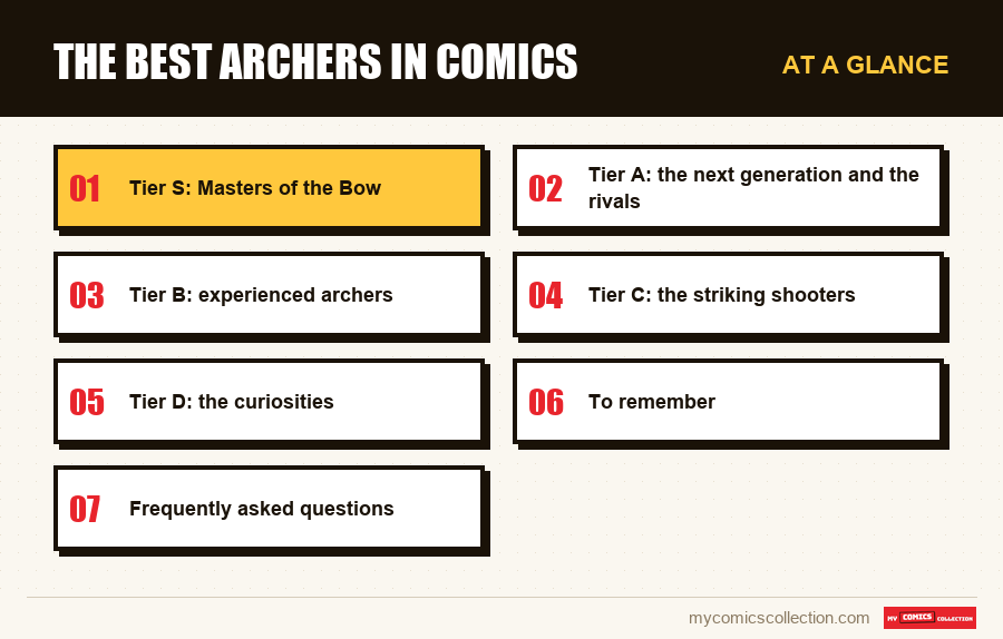 At a glance : The best archers in comics