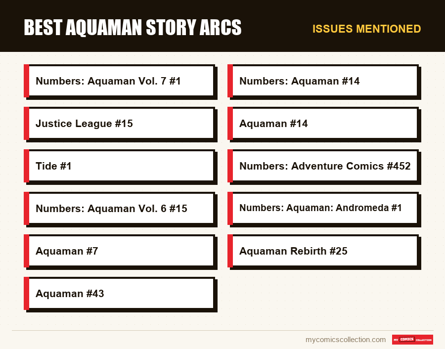 Issues mentioned : Best Aquaman Story Arcs
