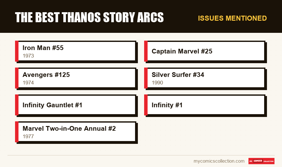 Issues mentioned : The Best Thanos Story Arcs