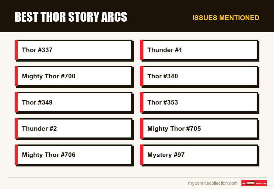 Issues mentioned : Best Thor Story Arcs