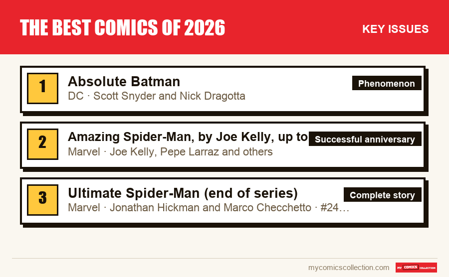 The key The Best Comics of 2026 issues in order of importance