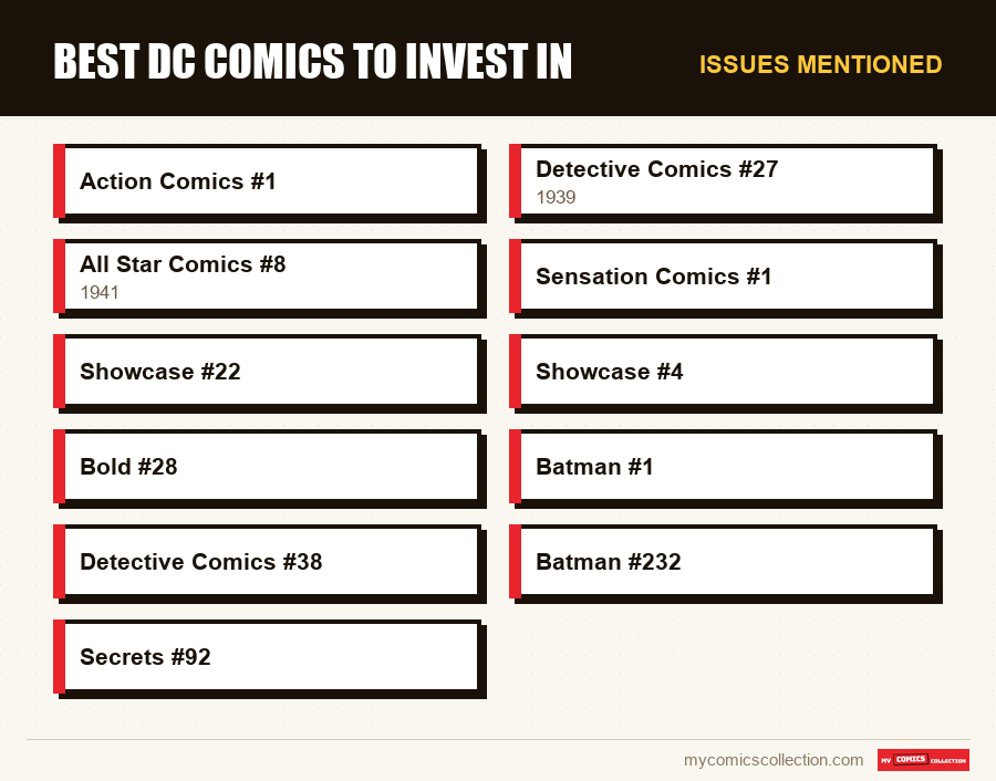 Issues mentioned : Best DC comics to invest in